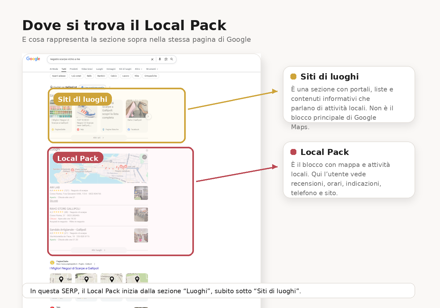 risultati di ricerca per aziende locali